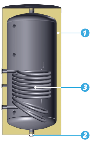 Akumulační nádrž SUNEX 300 l s výměníkem pro solární systémy